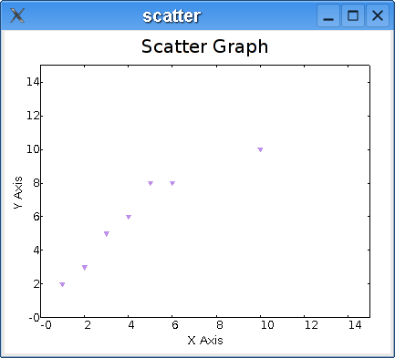 scattergraph.png