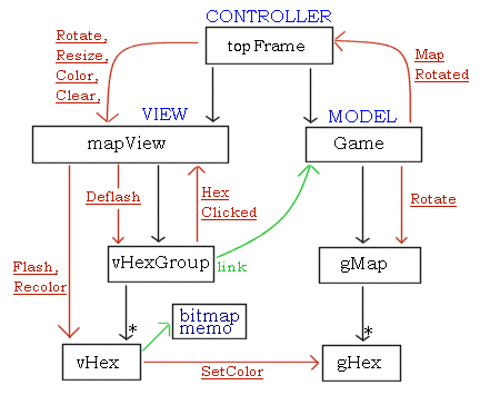 hmc_diagram_01.gif